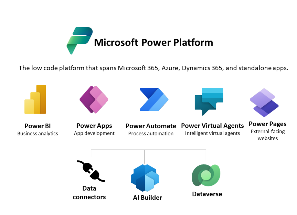 microsoft power platform blog